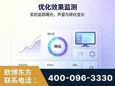 汉川-优化效果监测