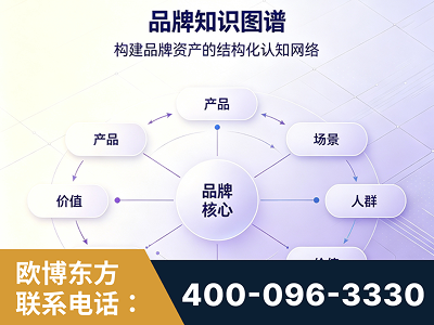 汉川-品牌知识图谱