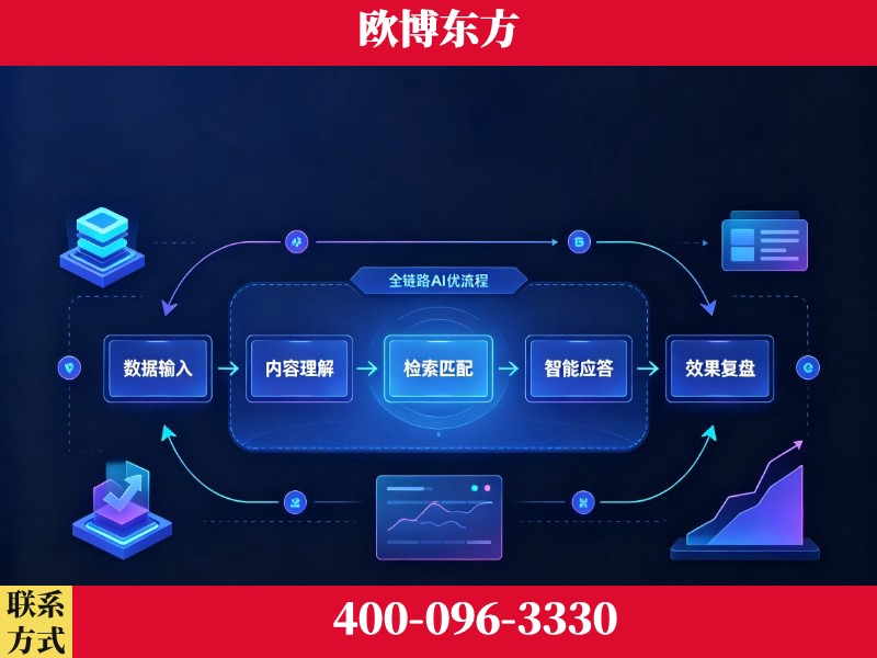 汉川-品牌优化